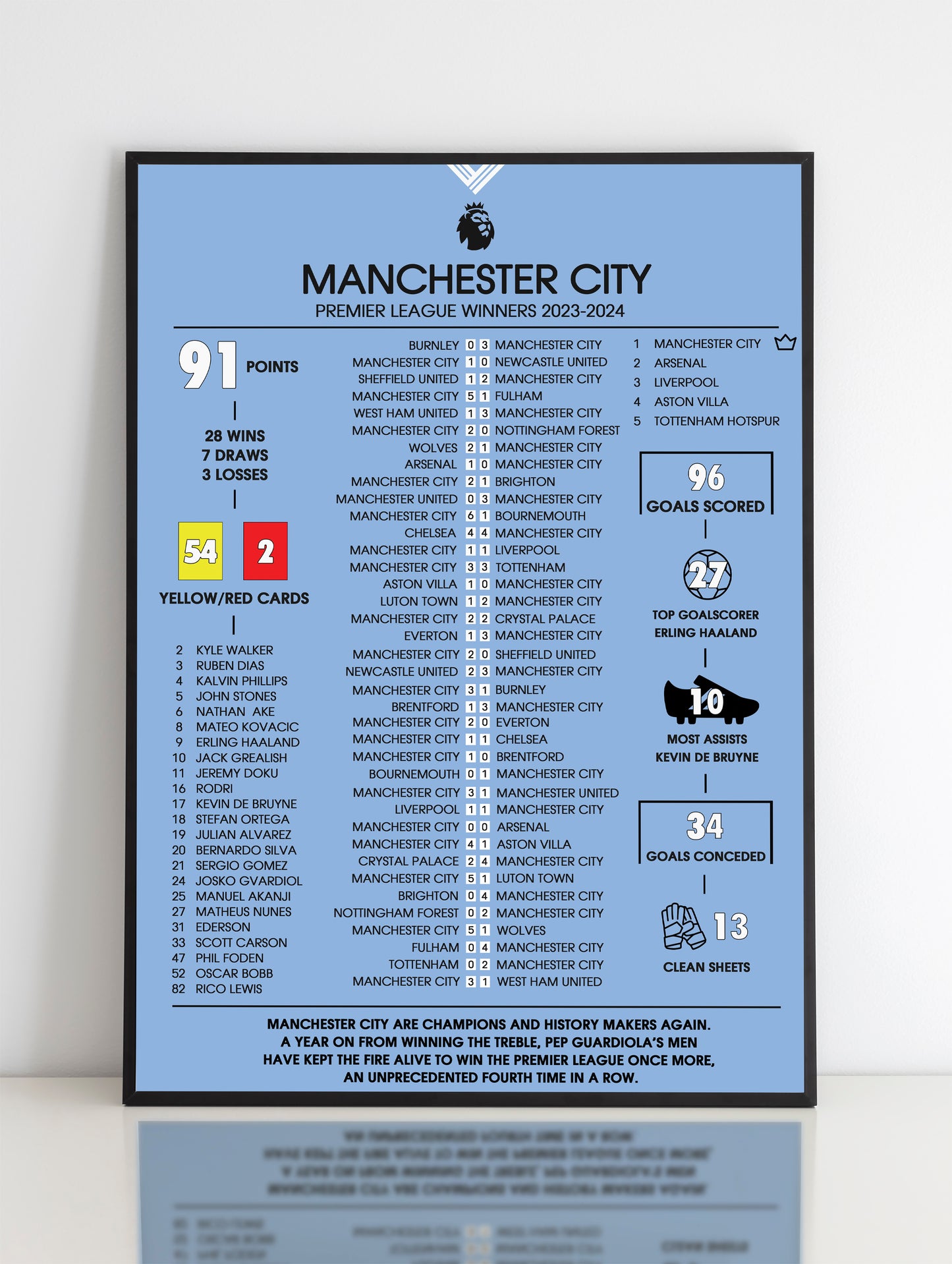 Man City Poster Print